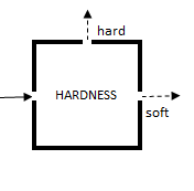 Hardness_Box