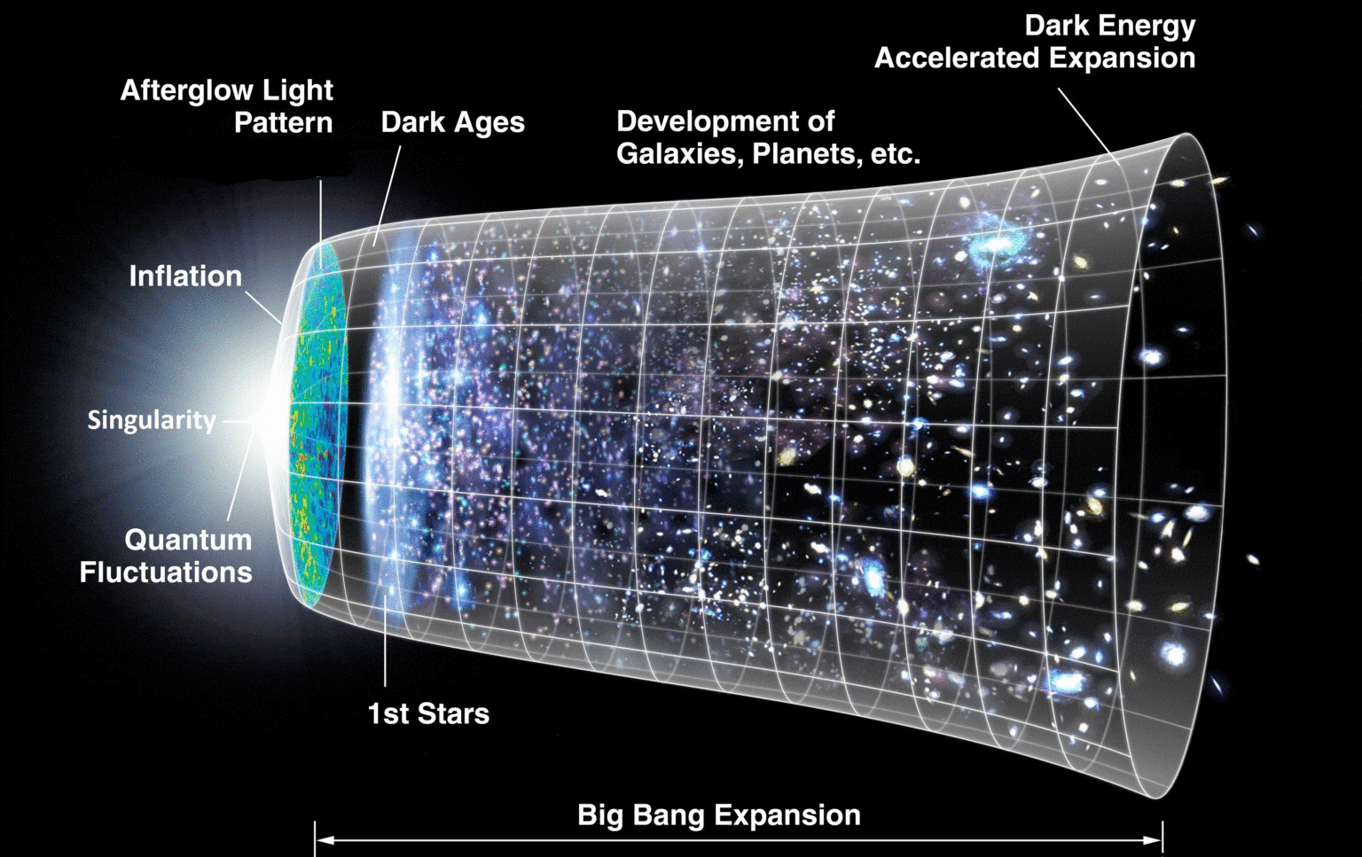 big-bang-expansion-from-singularity-torah-and-science